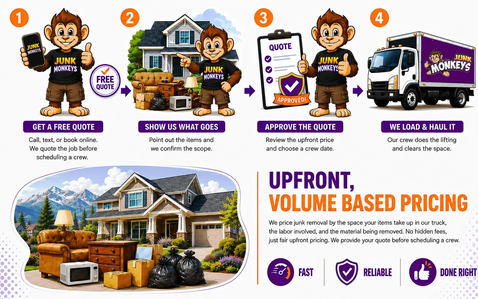 Our Junk Removal Process in Arvada, Colorado
