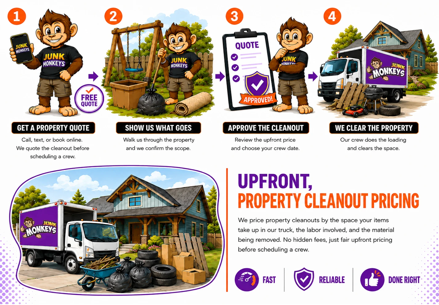 Property Cleanout Process in the Arvada, Colorado Area
